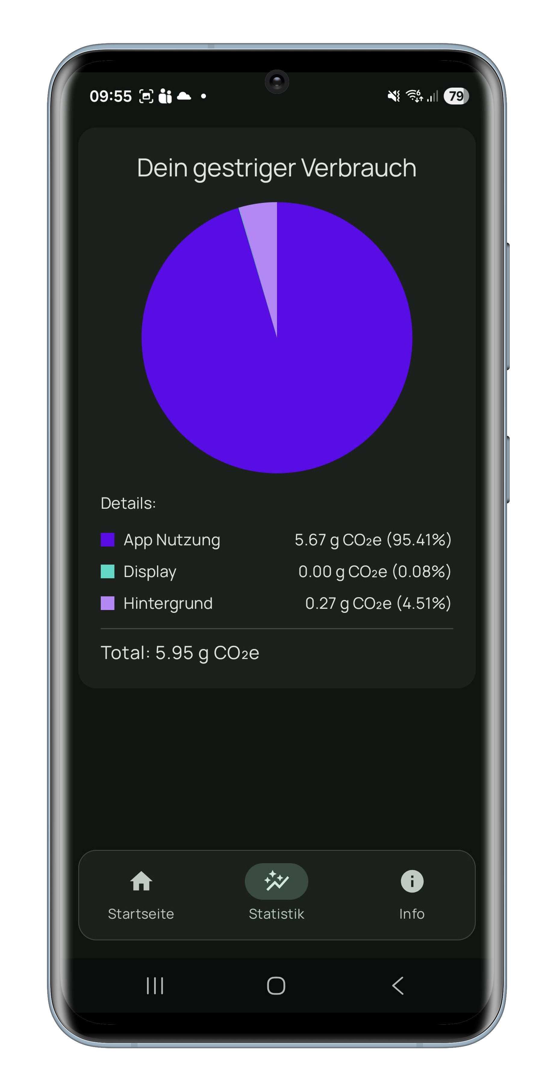 Screenshot of the statistics view
